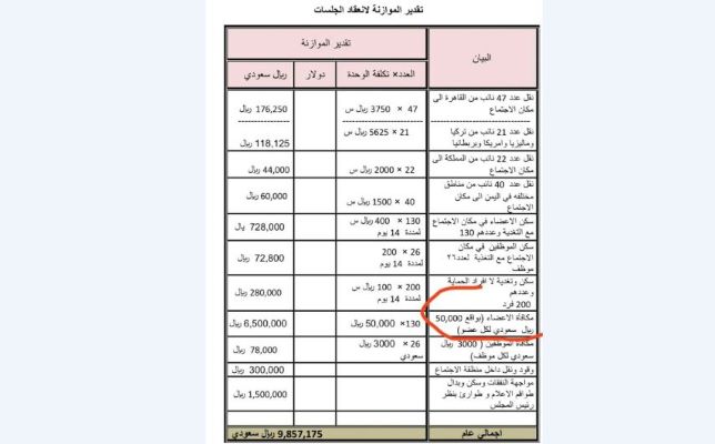 سلطان البركاني يطالب بـ 10 مليون ريال سعودي لعقد جلسة برلمانية