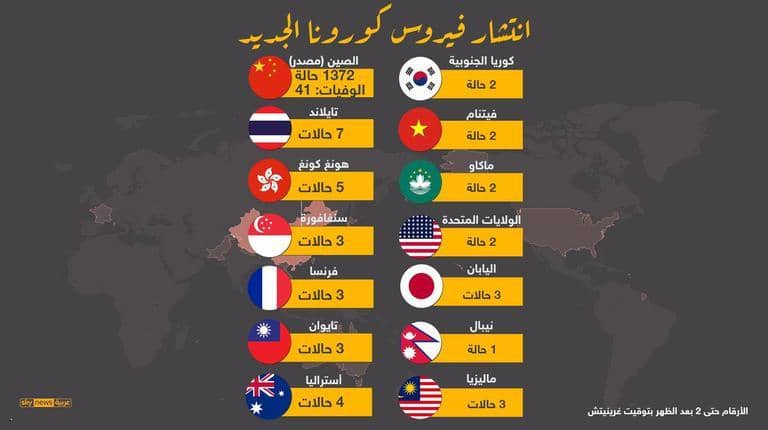 فيروس كورونا يجتاح الصين ويقتل العشرات ويهدد دول العالم