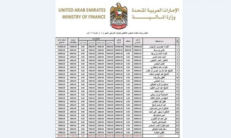وثيقة جديدة تكشف عن رواتب إماراتية لقيادات المجلس الانتقالي الجنوبي