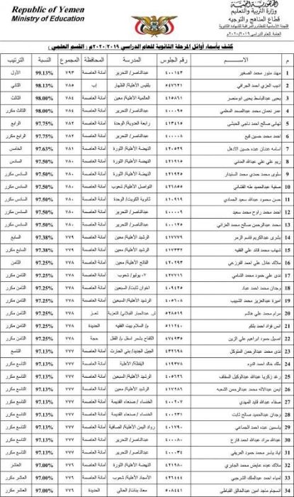 تربية صنعاء تعلن نتائج الثانوية العامة بنسبة نجاح 85%