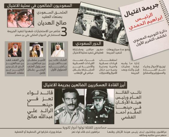 منذ 42 عاماً.. أول تقرير رسمي يكشف تفاصيل اغتيال الرئيس الحمدي