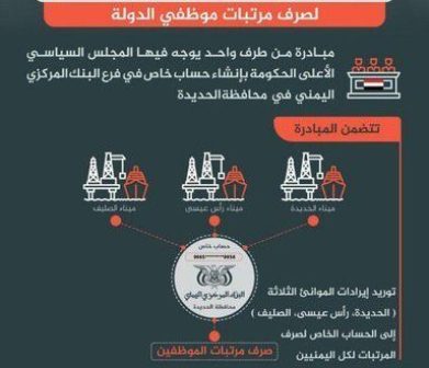 مبادرة حوثية بشأن مرتبات الموظفين ومهلة للشرعية 3 أشهر